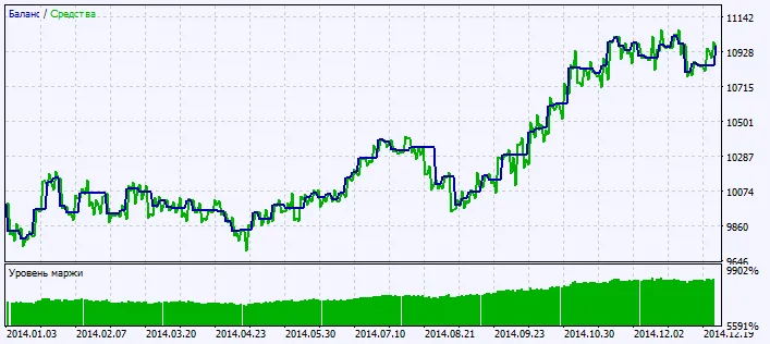 Fig. 2. Carta keputusan ujian
