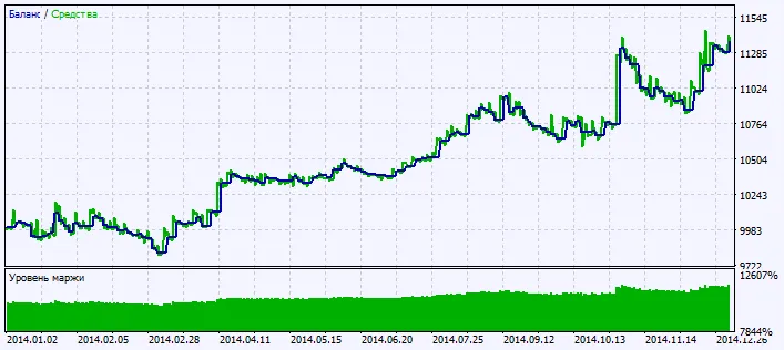 Fig. 2. Chart der Testergebnisse Fig. 2. Chart der Testergebnisse