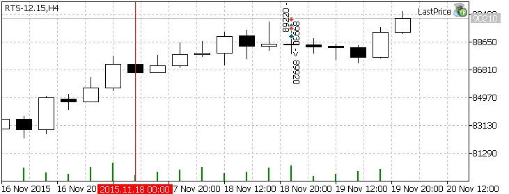 Last Price : Le Scalpeur Indispensable pour MetaTrader 5