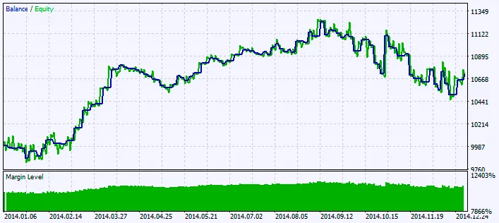 Fig. 2. Grafik hasil pengujian