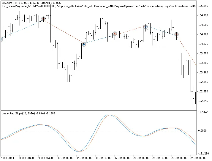 Maximize Your Trading with the Exp_LinearRegSlope_V1 EA for MetaTrader 5