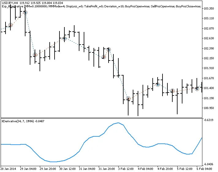 Maximize Your Trading with Exp_XDerivative EA for MetaTrader 5
