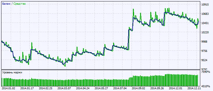 Fig.2. Gráfico de resultados de pruebas