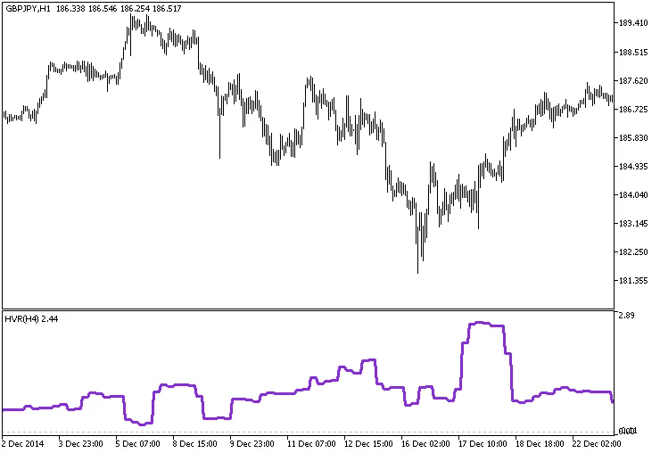 HVR_HTF: Indikator Canggih untuk MetaTrader 5