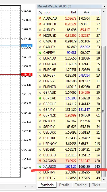 Menggunakan Negative Spread dalam Trading dengan MetaTrader 5
