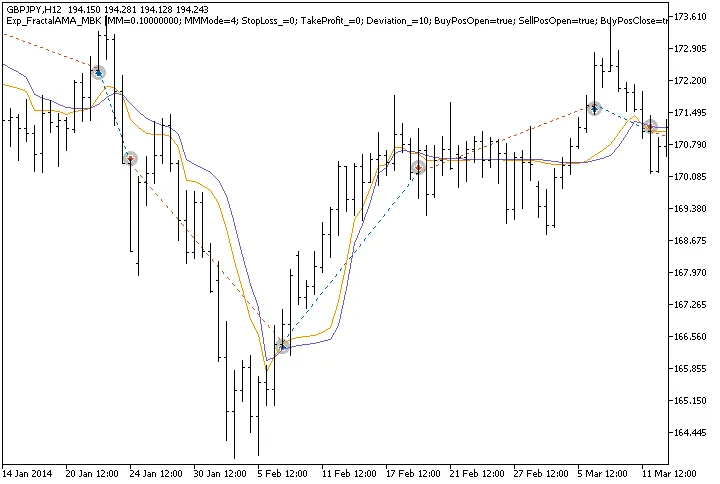 Mengenal Exp_FractalAMA_MBK: EA Terbaik untuk MetaTrader 5