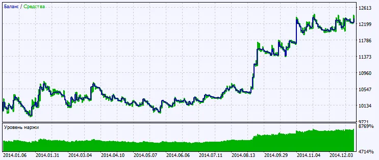 Fig.2. Gráfico de resultados de las pruebas Fig.2. Gráfico de resultados de las pruebas