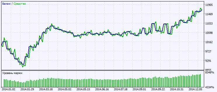 Fig.2. テスト結果チャート