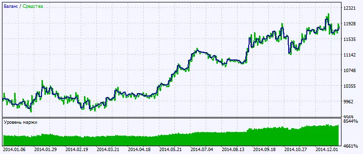 Fig.2. Grafico dei risultati del test Fig.2. Grafico dei risultati del test