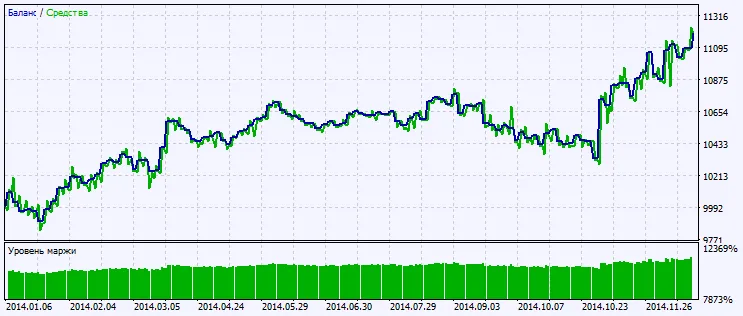 図2. テスト結果チャート 図2. テスト結果チャート