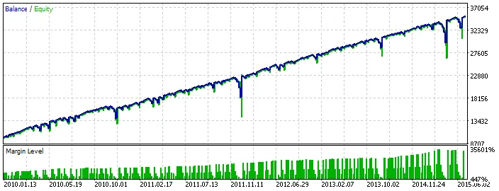 Optimierungsergebnisse
