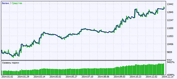 चित्र 2: परीक्षण परिणाम चार्ट
