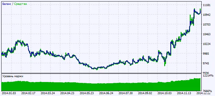Fig.2. Grafik hasil pengujian