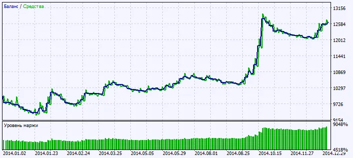 चित्र 2. परीक्षण परिणाम चार्ट