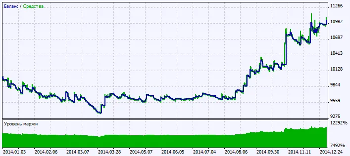 चित्र 2. परीक्षण परिणाम चार्ट
