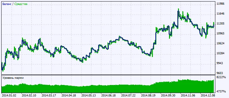 Fig. 2. Graphique des résultats de test Fig. 2. Graphique des résultats de test