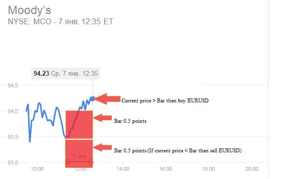 Retour vers le Futur : Utiliser un Système de Trading sur MetaTrader 5