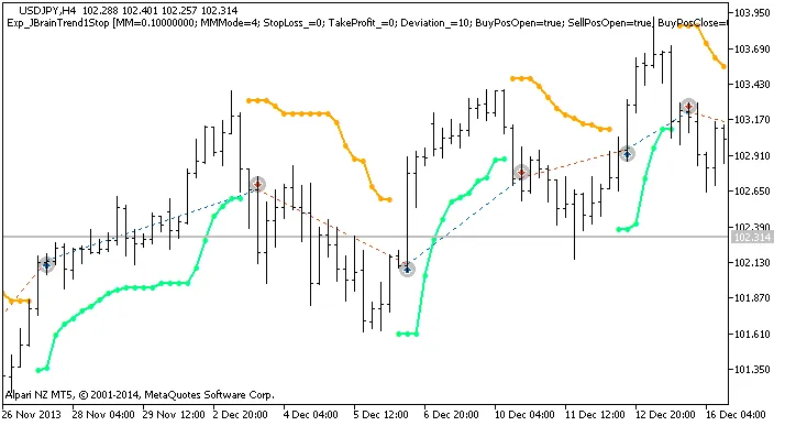 Optimisez vos trades avec l'EA Exp_JBrainTrend1Stop sur MetaTrader 5