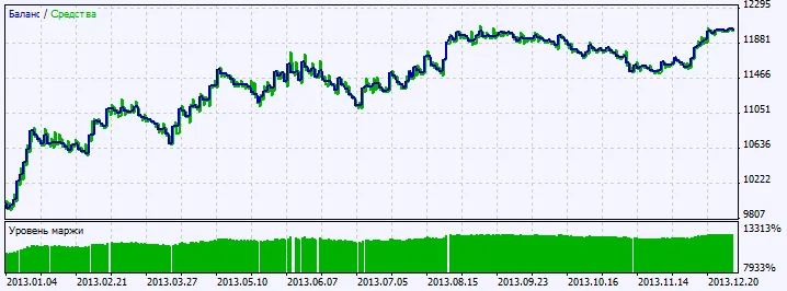चित्र 2: परीक्षण परिणामों का चार्ट चित्र 2: परीक्षण परिणामों का चार्ट