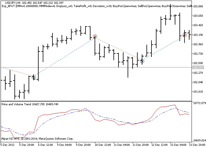 Exp_XPVT : L'outil incontournable pour MetaTrader 5