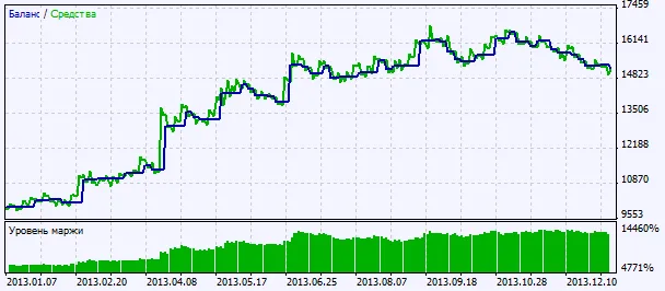 चित्र 2: परीक्षण परिणामों का चार्ट चित्र 2: परीक्षण परिणामों का चार्ट