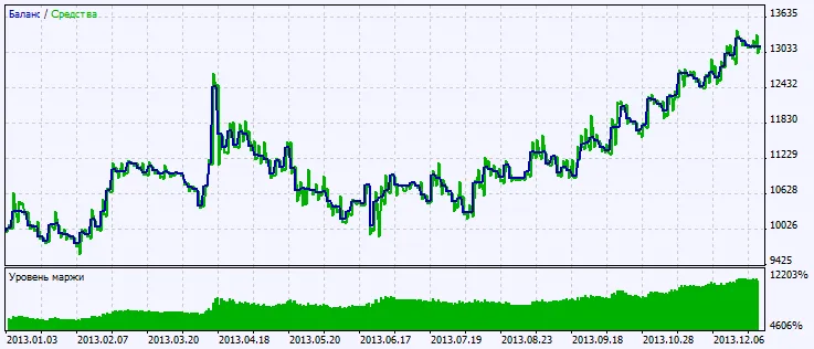 Fig. 2 Grafik hasil pengujian Fig. 2 Grafik hasil pengujian