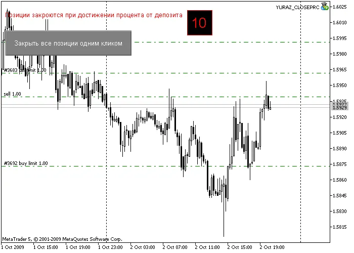 YURAZ_CLOSEPRC_V3_1: L'EA per chiudere le posizioni su MetaTrader 5