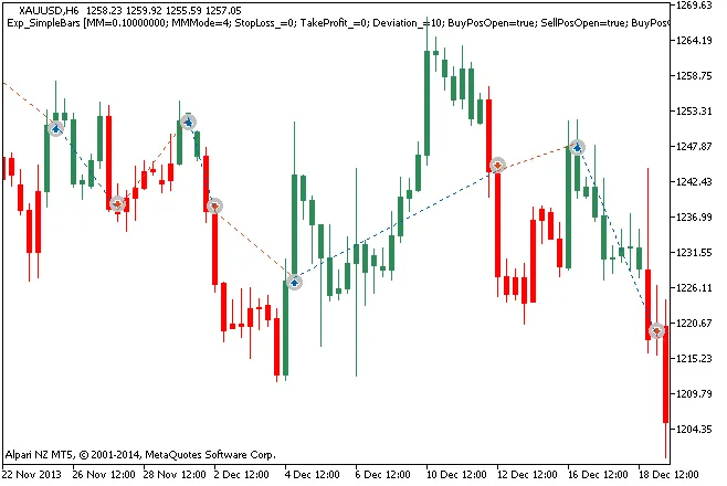 Exp_SimpleBars: il tuo EA per MetaTrader 5