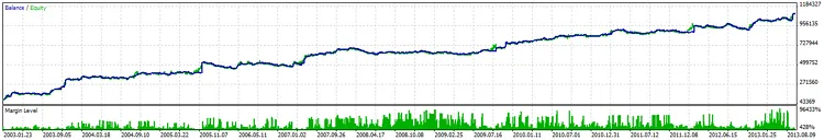 백테스트 결과 예시
