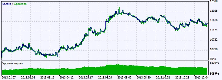 Figura 2: Grafico dei risultati dei test