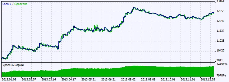 Gambar 2. Grafik hasil pengujian Gambar 2. Grafik hasil pengujian