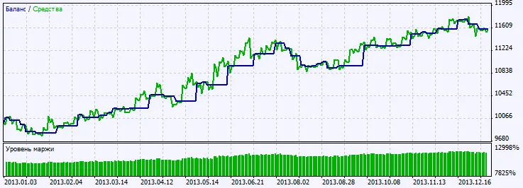 Grafico dei risultati del test Grafico dei risultati del test