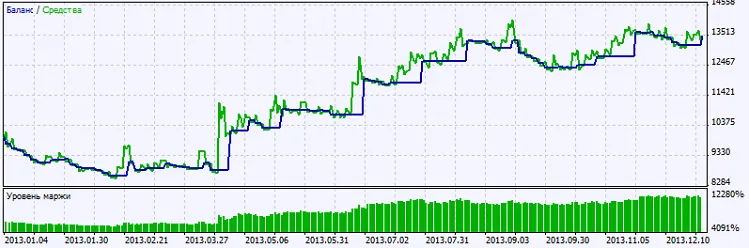 Figura 2. Gráfico de resultados de las pruebas Figura 2. Gráfico de resultados de las pruebas