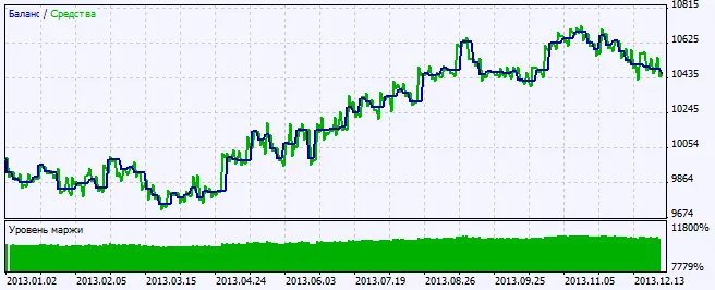 Figura 2. Gráfico de resultados de las pruebas