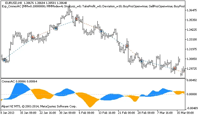 Exp_CronexAC: Tu Asesor Experto para MetaTrader 5