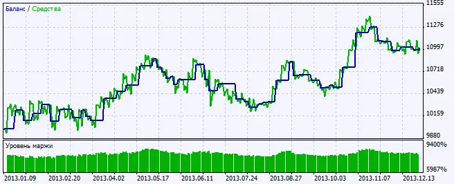 Figura 2. Gráfico dos resultados dos testes