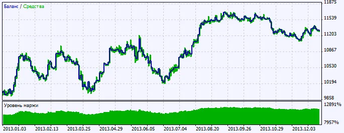 Figura 2. Gráfico de resultados de las pruebas Figura 2. Gráfico de resultados de las pruebas