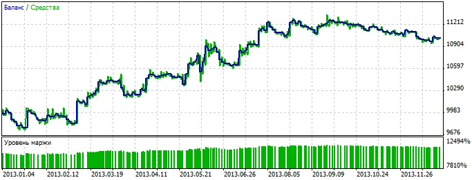Figura 2. Gráfico de resultados de las pruebas Figura 2. Gráfico de resultados de las pruebas