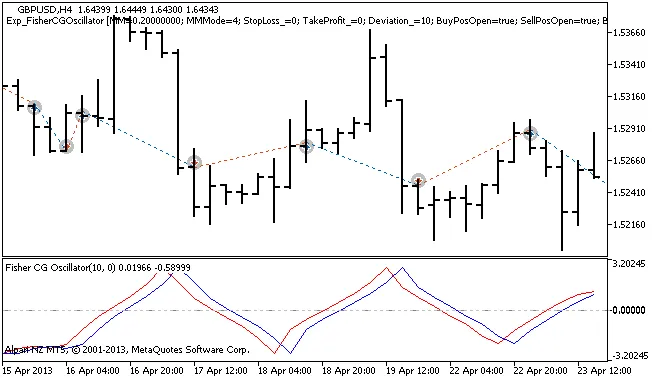 Exp_FisherCGOscillator: Asesor Experto para MetaTrader 5