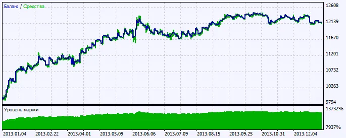 Figura 2. Gráfico de resultados de pruebas Figura 2. Gráfico de resultados de pruebas