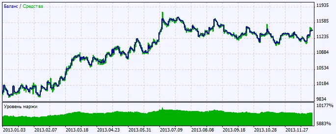 図2 テスト結果のチャート 図2 テスト結果のチャート