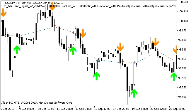 Sistem Trading AltrTrend_Signal_v2_2 untuk MetaTrader 5