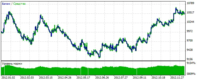 Fig. 2. Chart of testing results Fig. 2. Chart of testing results