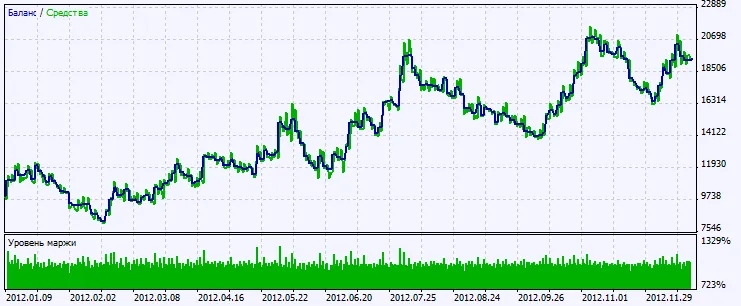 Fig. 2. Chart of testing results Fig. 2. Chart of testing results