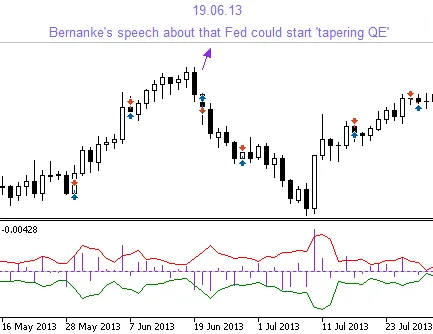 Inverse Reaction Expert Advisor