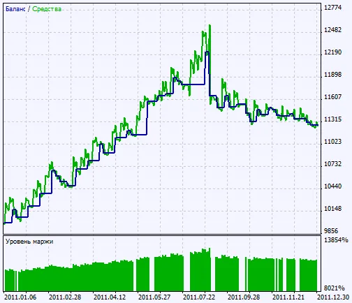 Fig. 2. Grafik hasil pengujian