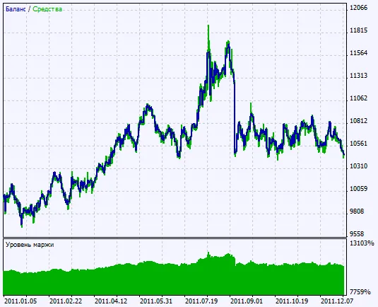 Fig. 2. Grafik hasil pengujian