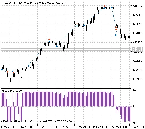 Master the Markets with the FigurelliSeries Trading System for MetaTrader 5