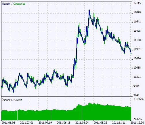 Fig. 2. Graphique des résultats de test Fig. 2. Graphique des résultats de test