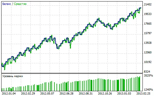 Unlock Trading Potential with the Narrowest Range Signal EA for MetaTrader 5